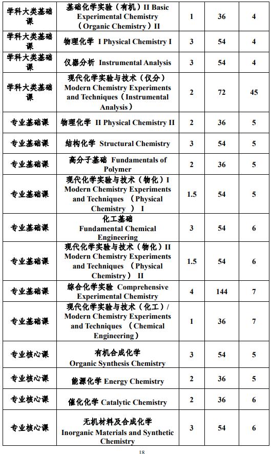 中山大學(xué)化學(xué)專業(yè)強(qiáng)基計(jì)劃培養(yǎng)方案