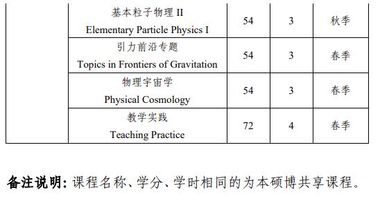 中山大學(xué)物理學(xué)專(zhuān)業(yè)強(qiáng)基計(jì)劃培養(yǎng)方案