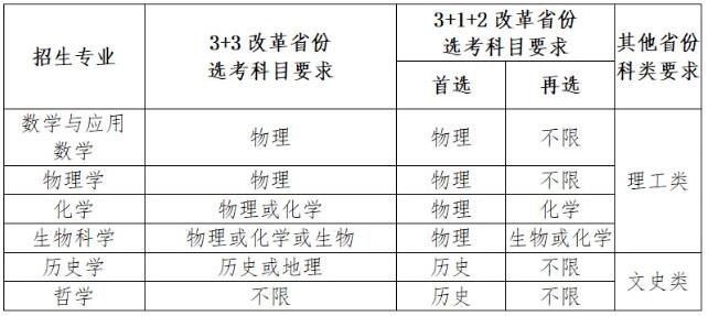 強(qiáng)基計(jì)劃招生專業(yè)、計(jì)劃