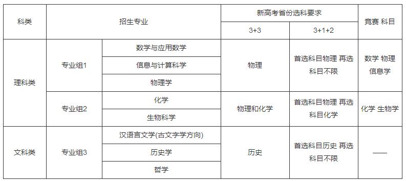 新高考省份的第一類和第二類考生選考科目均應(yīng)符合填報專業(yè)的科目要求