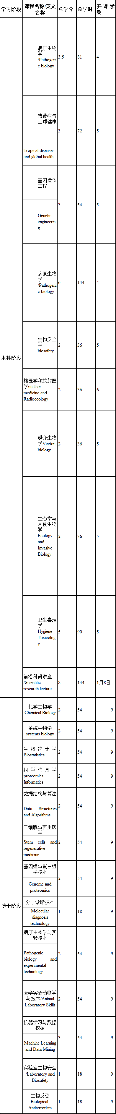 特色專屬課程(強基班)課程設置與教學計劃