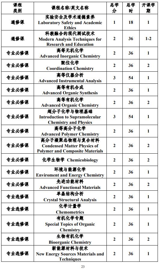 中山大學(xué)化學(xué)專業(yè)強(qiáng)基計(jì)劃培養(yǎng)方案
