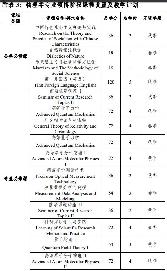 中山大學(xué)物理學(xué)專(zhuān)業(yè)強(qiáng)基計(jì)劃培養(yǎng)方案