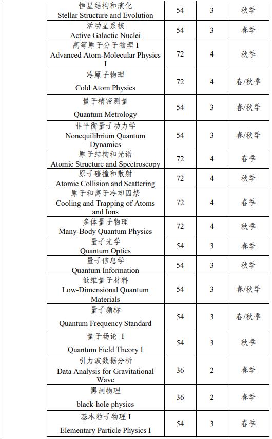 中山大學(xué)物理學(xué)專(zhuān)業(yè)強(qiáng)基計(jì)劃培養(yǎng)方案