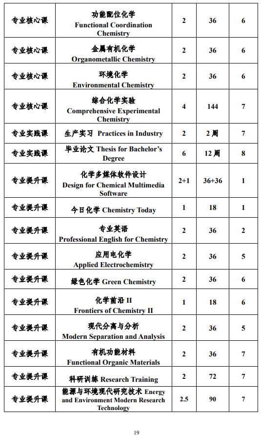中山大學(xué)化學(xué)專業(yè)強(qiáng)基計(jì)劃培養(yǎng)方案