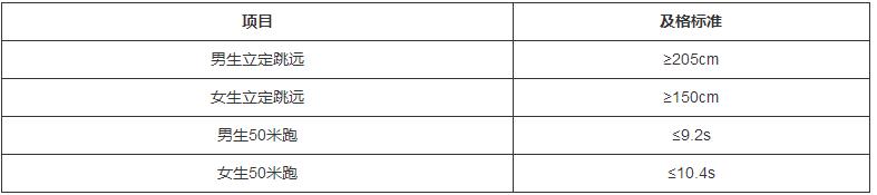 體質(zhì)測試及格標準