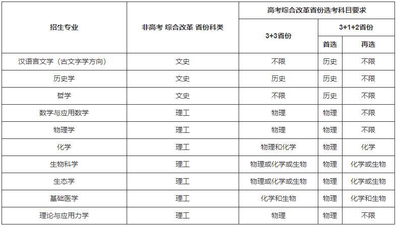 招生科類和高考改革省份選考科目要求