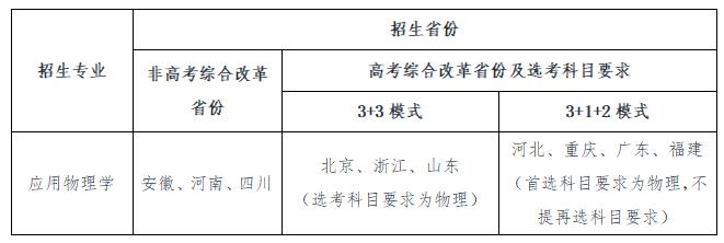 電子科技大學(xué)2021年強(qiáng)基計(jì)劃招生專業(yè)及計(jì)劃