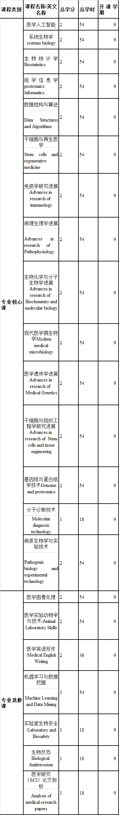博士階段課程設置與教學計劃