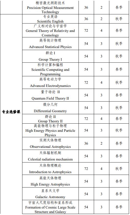 中山大學(xué)物理學(xué)專(zhuān)業(yè)強(qiáng)基計(jì)劃培養(yǎng)方案