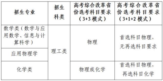 各招生專業(yè)、招生科類和高考綜合改革省份選考科目要求