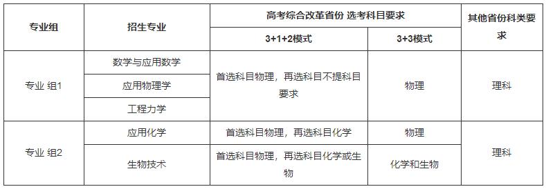 同濟大學(xué)2021強基計劃招生專業(yè)