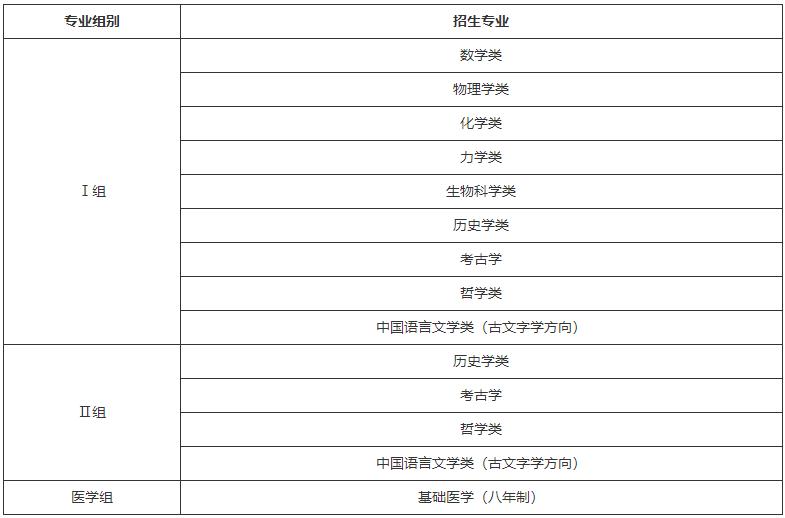 北京大學(xué)2021年強(qiáng)基計(jì)劃招生專業(yè)