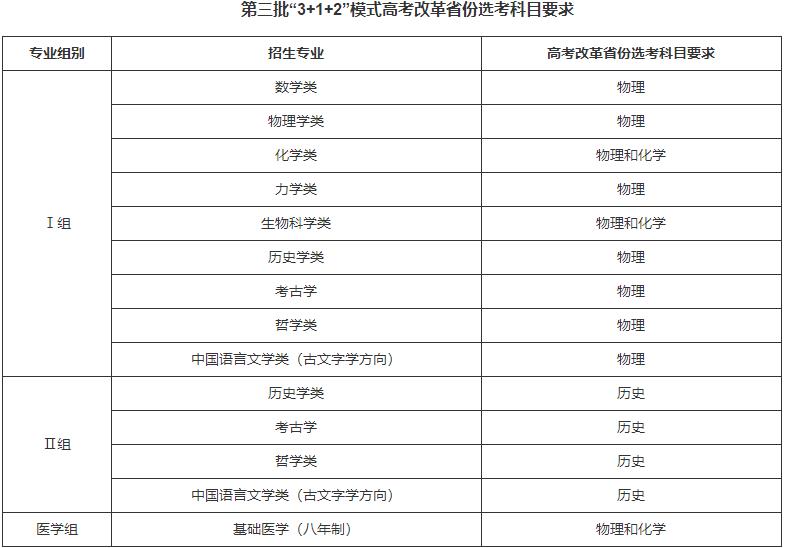 第三批&ldquo;3+1+2&rdquo;模式高考改革省份選考科目要求