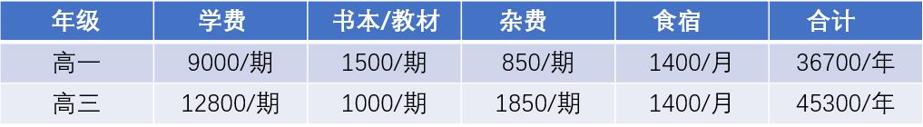 西安弘雅私立高中學費書本/教材雜費食宿合計