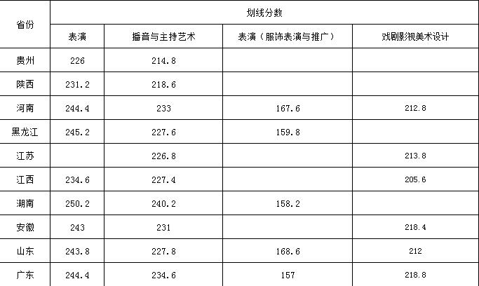 武漢設(shè)計(jì)工程學(xué)院2021年藝術(shù)類專業(yè)?？紨M定合格分?jǐn)?shù)線