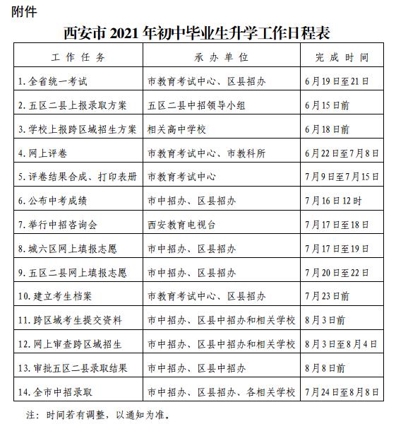 西安市2021年高中階段學(xué)校招生錄取工作方案