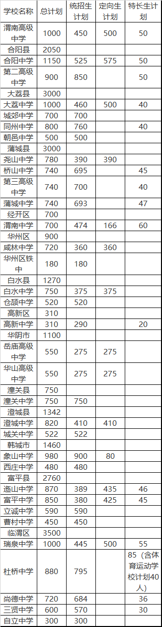 2021年渭南市公辦普通高中招生計劃