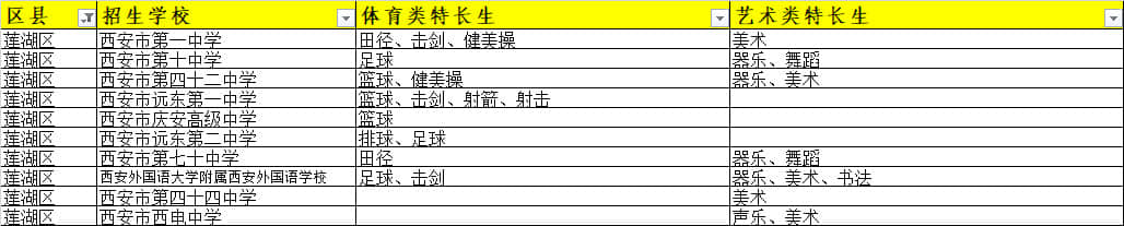 西安蓮湖區(qū)招收體育/藝術(shù)類(lèi)特長(zhǎng)生的高中有哪些