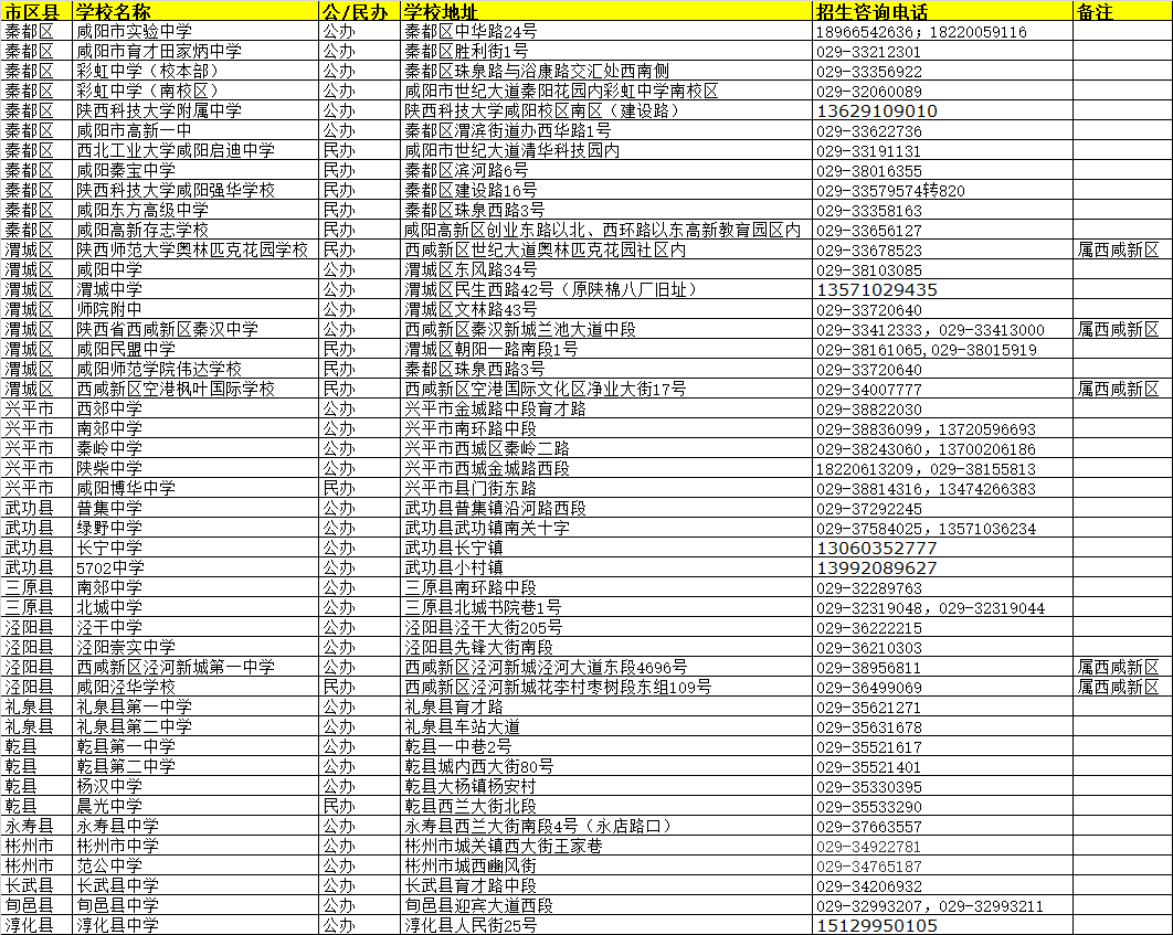 2021年咸陽(yáng)市高中大全/有哪些