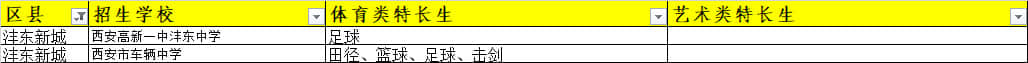 西安灃東新城招收體育/藝術(shù)類特長生的高中有哪些