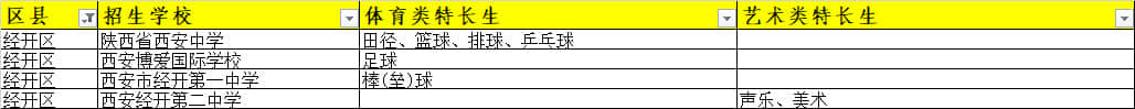西安經(jīng)開區(qū)招收體育/藝術類特長生的高中有哪些