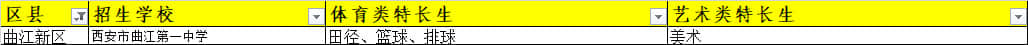 西安曲江新區(qū)招收體育/藝術類特長生的高中有哪些