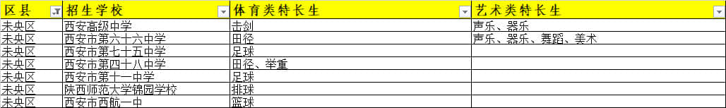 西安未央?yún)^(qū)招收體育/藝術(shù)類特長生的高中有哪些