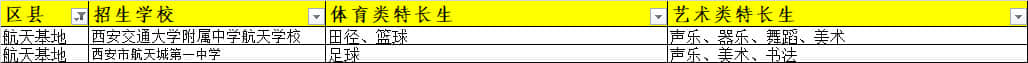 西安航天基地招收體育/藝術類特長生的高中有哪些