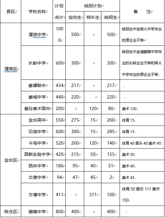 寶雞市2021年普通高中分校招生計(jì)劃