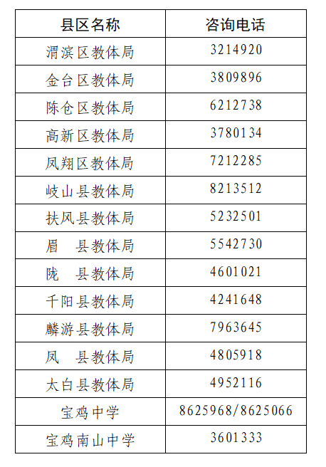 寶雞市2021年普通高中招生咨詢電話