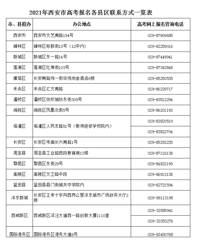 2021年西安市高考報(bào)名各縣區(qū)聯(lián)系方式一覽表