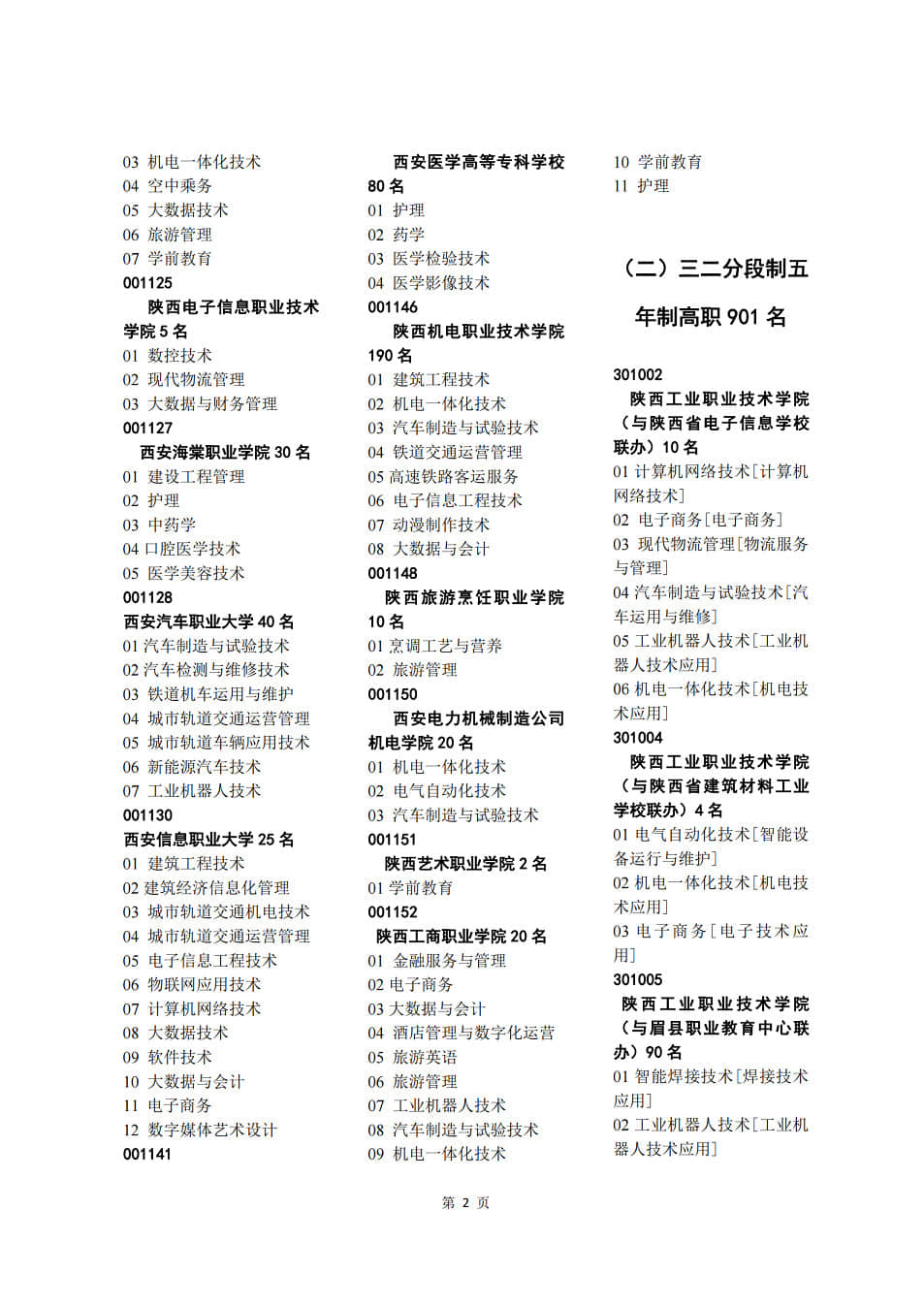 2021年普通中專寶雞市招生計劃