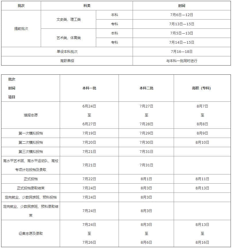 2021年陜西省高考錄取日程安排