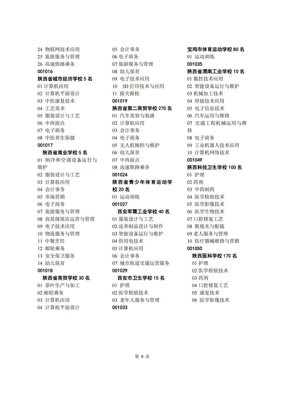 2021年普通中專寶雞市招生計劃