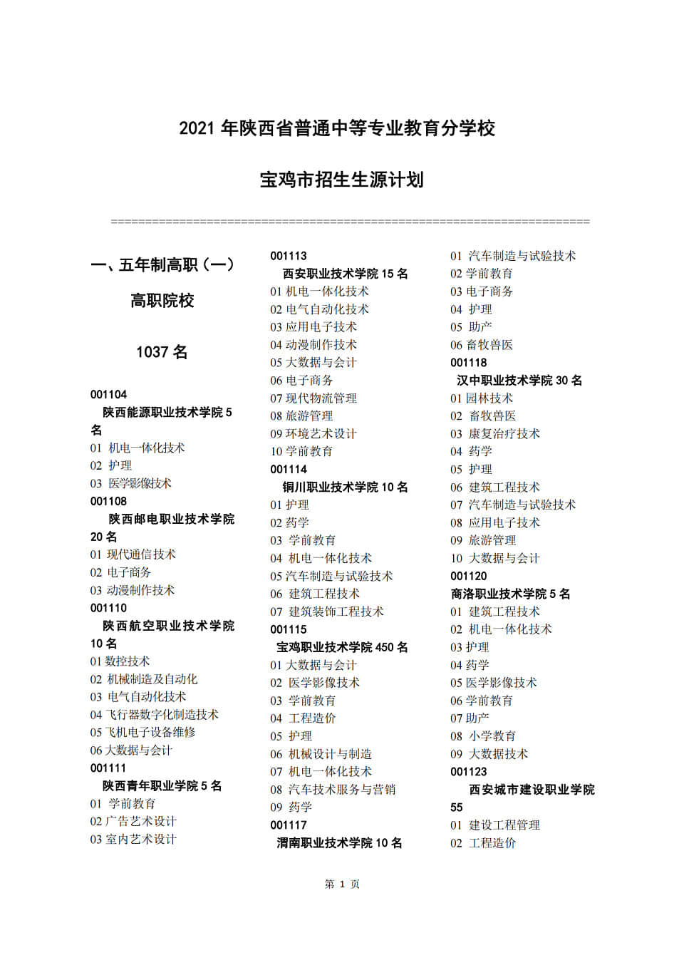 2021年普通中專寶雞市招生計劃