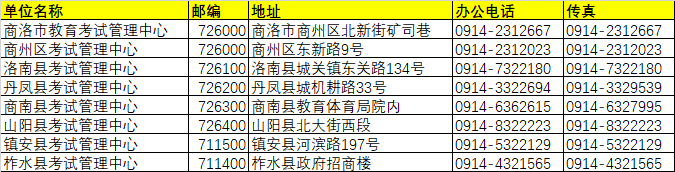 商洛市各區(qū)縣招生辦單位名稱/地址/聯(lián)系方式/郵編/傳真