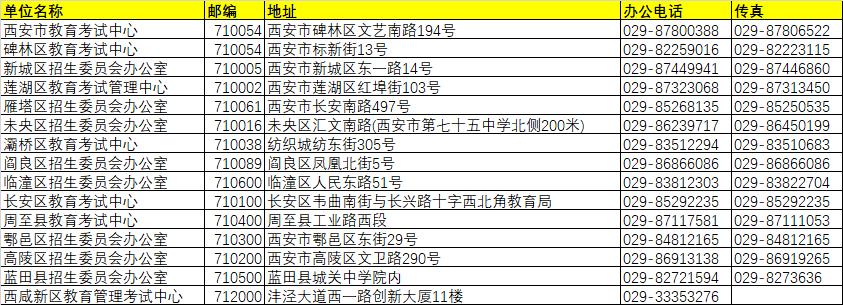 西安市各區(qū)縣招生辦單位名稱/地址/聯(lián)系方式/郵編/傳真