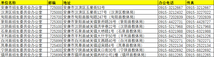 安康市各區(qū)縣招生辦單位名稱/地址/聯(lián)系方式/郵編/傳真