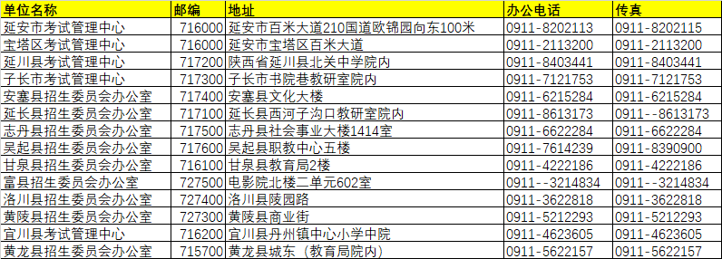 延安市各區(qū)縣招生辦單位名稱/地址/聯(lián)系方式/郵編/傳真