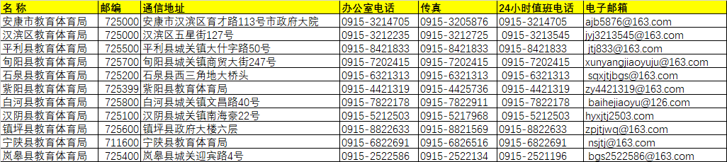 安康市各區(qū)縣教育局地址/聯(lián)系方式/郵箱/郵編