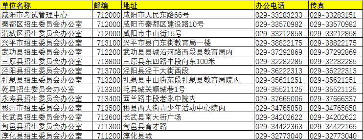 咸陽市各區(qū)縣招生辦單位名稱/地址/聯(lián)系方式/郵編/傳真