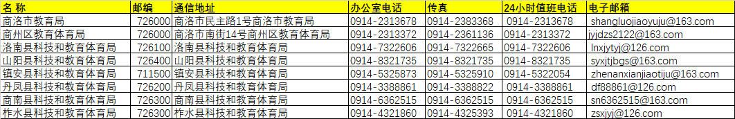 商洛市各區(qū)縣教育局地址/聯(lián)系方式/郵箱/郵編