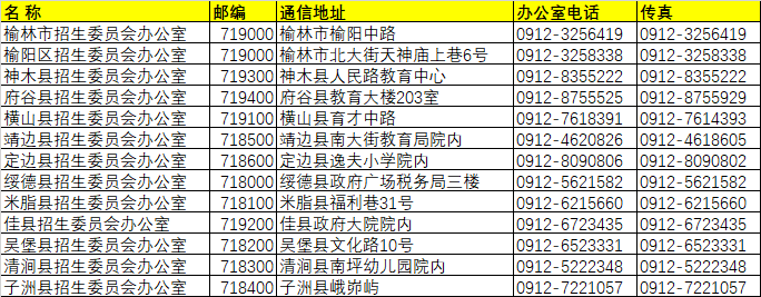 榆林市各區(qū)縣招生辦單位名稱/地址/聯(lián)系方式/郵編/傳真