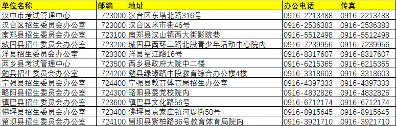 漢中市各區(qū)縣招生辦單位名稱/地址/聯(lián)系方式/郵編/傳真