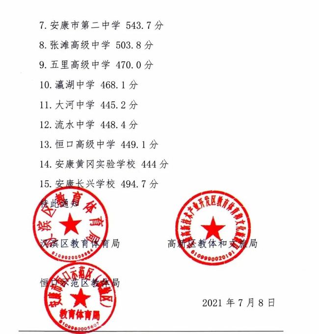 2021年安康中考各高中最低控制線/錄取分數(shù)線