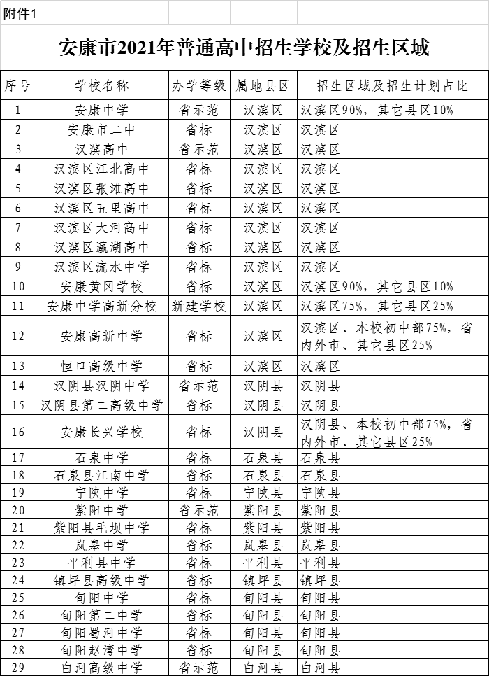 安康市2021年普通高中招生學(xué)校及招生區(qū)域