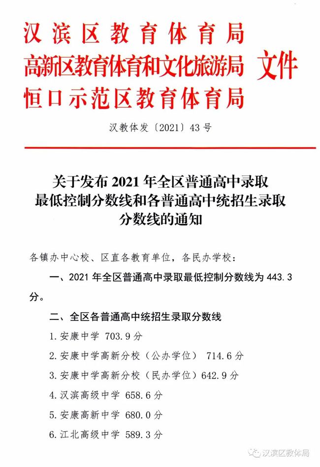 2021年安康中考各高中最低控制線/錄取分數(shù)線