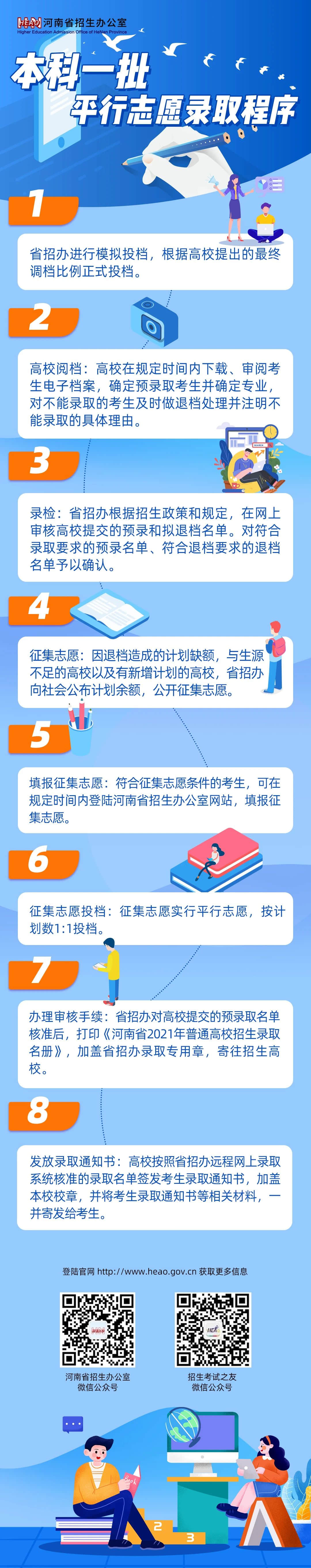 河南:2021年普通高校招生本科一批平行志愿錄取程序