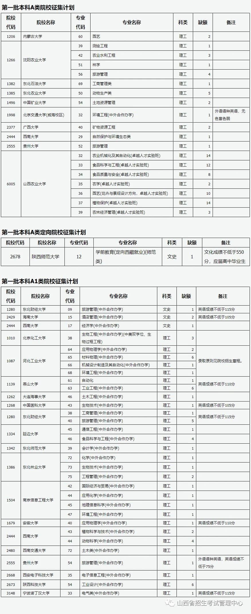 山西：2021年普通高校招生征集志愿公告[2021]第6號(hào)